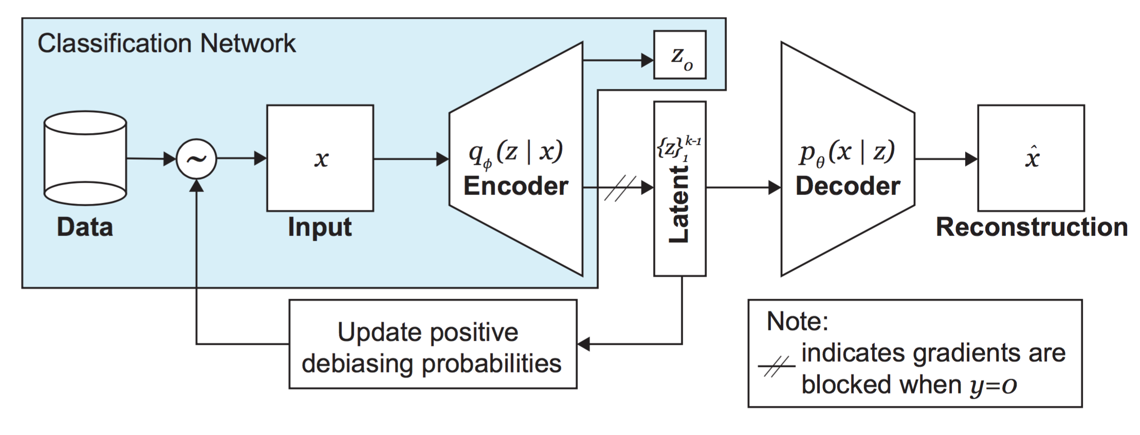 Debiasing Facial Detection Systems