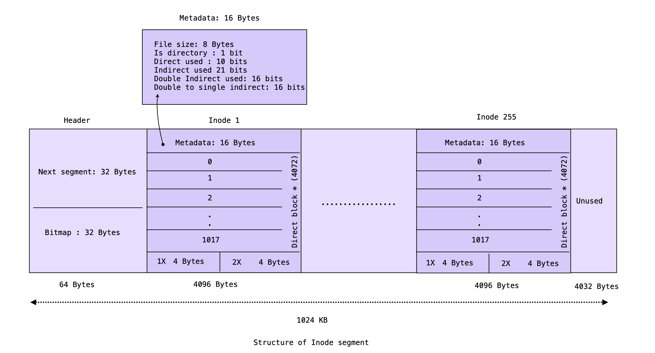 ExFS2: User-Space Virtual File System