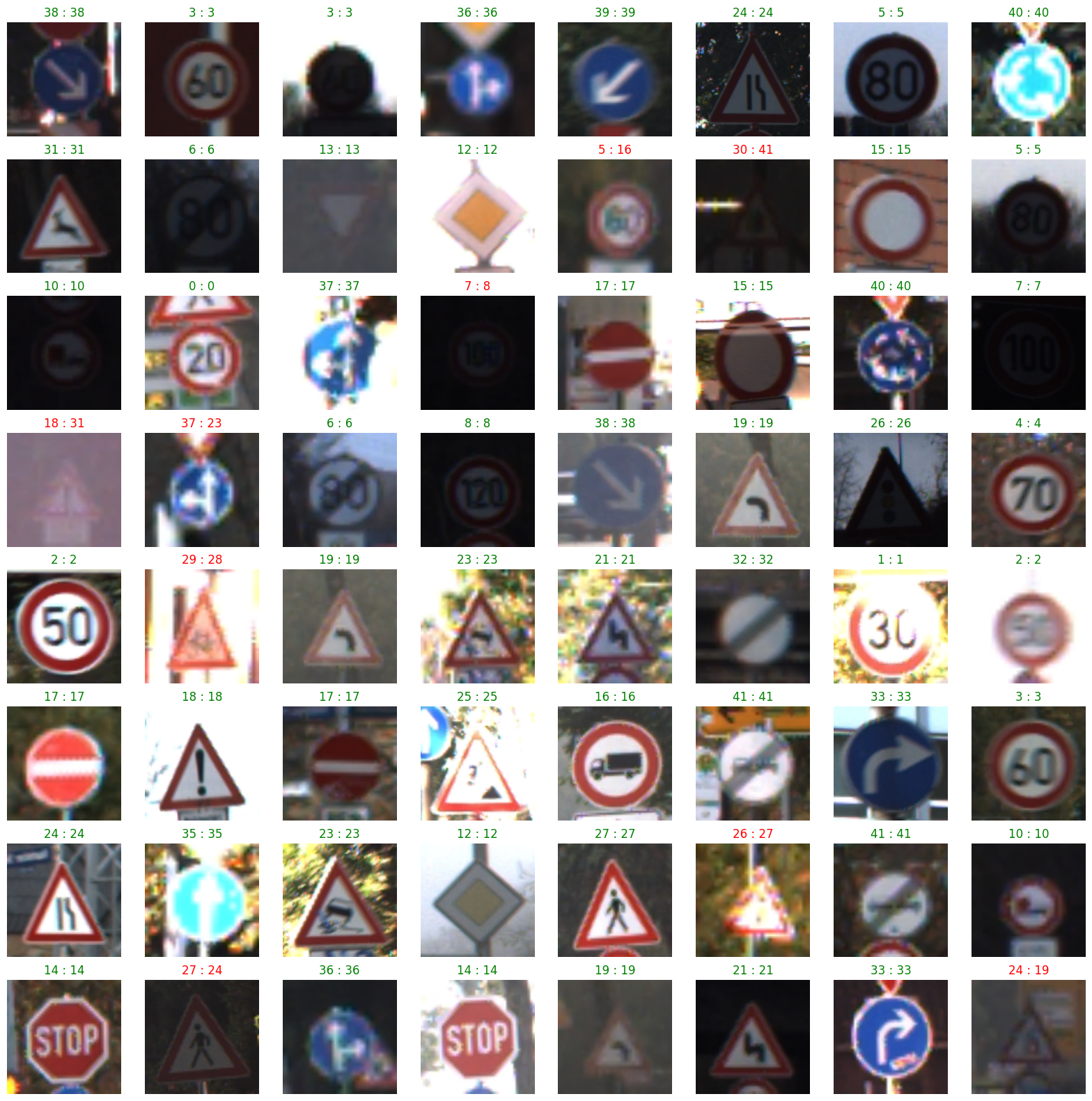 Traffic Sign Classification with Fine-Tuned VGG-16